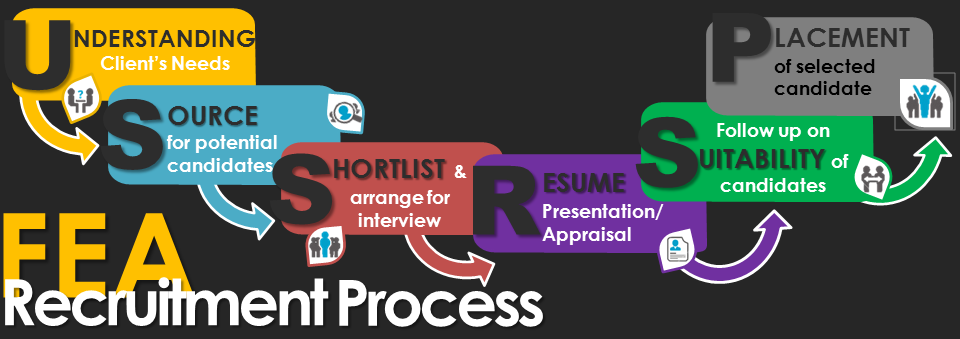 Faith Recruitment Process