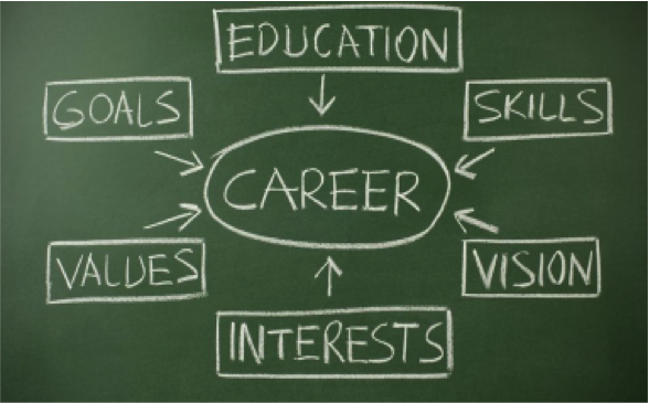 career